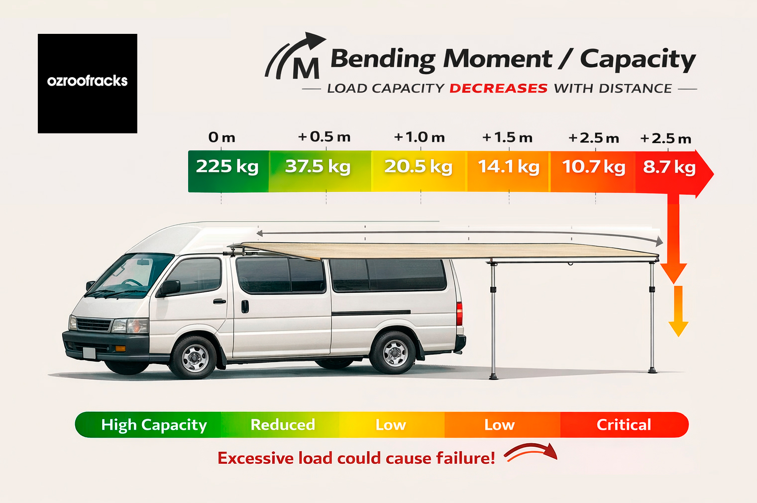 Ozroofracks | Toyota Coaster Roof Racks